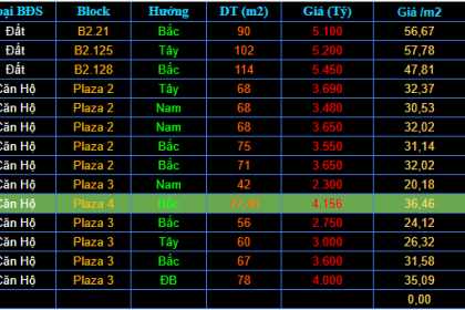 BẢNG GIÁ ĐẤT - CĂN HỘ FPT PLAZA 1 2 3 4 THÁNG 12/2025
