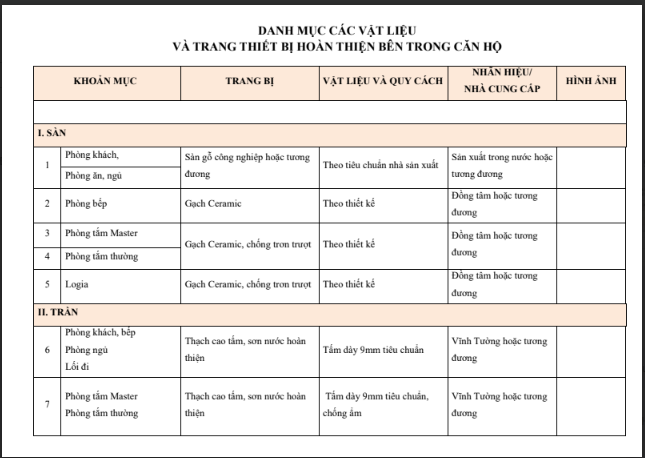 nhadatfptdanang.com