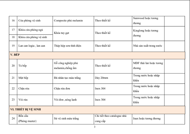 nhadatfptdanang.com