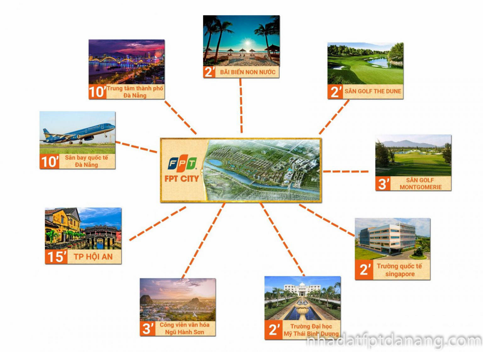 nhadatfptdanang.com
